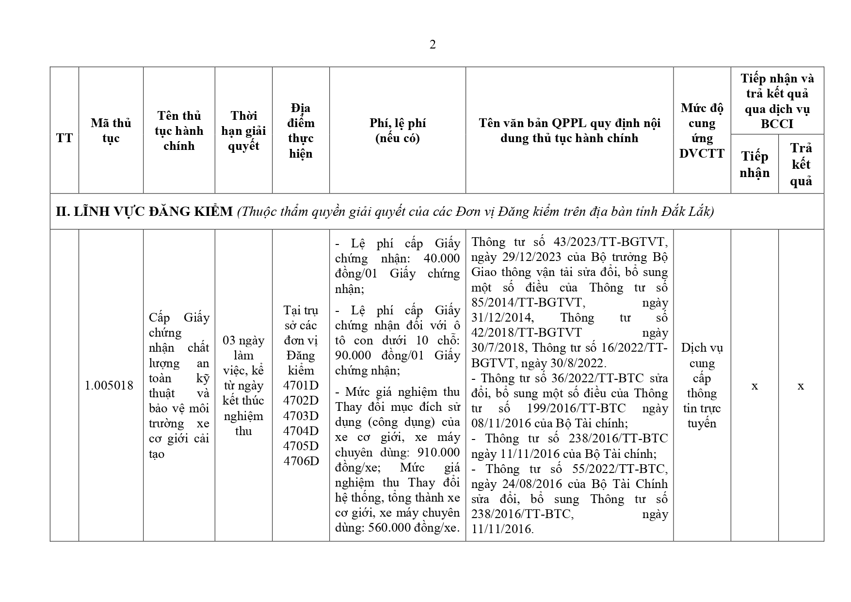 PHU LUC DM SO GTVT_page-0001